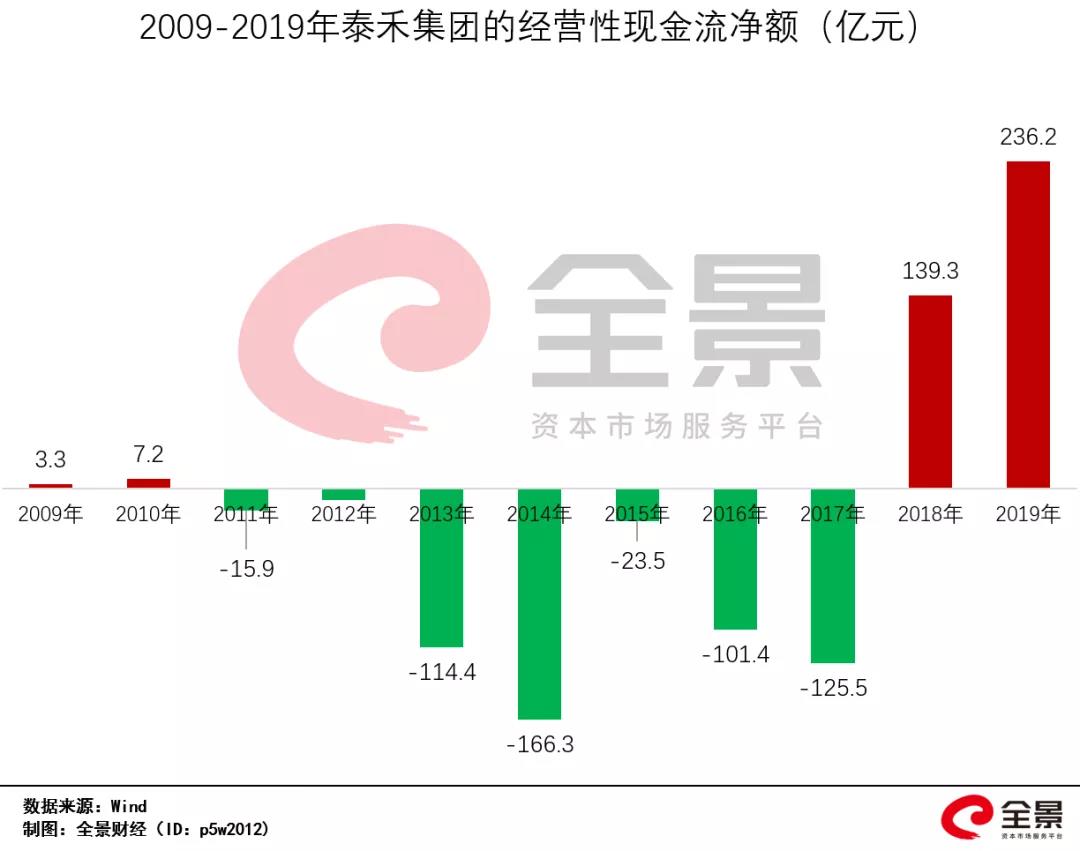 资金链崩了！2200亿房地产巨头，深陷债务危机