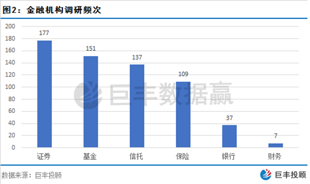 百亿私募调研跟踪 私募巨头景林资产看上这些股（附股）