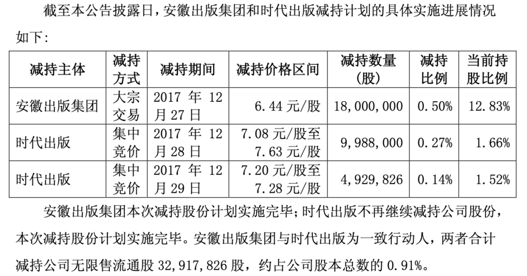 华安证券三大股东扎堆减持！东方创业再提减持计划，半年内套现规模或超4亿元