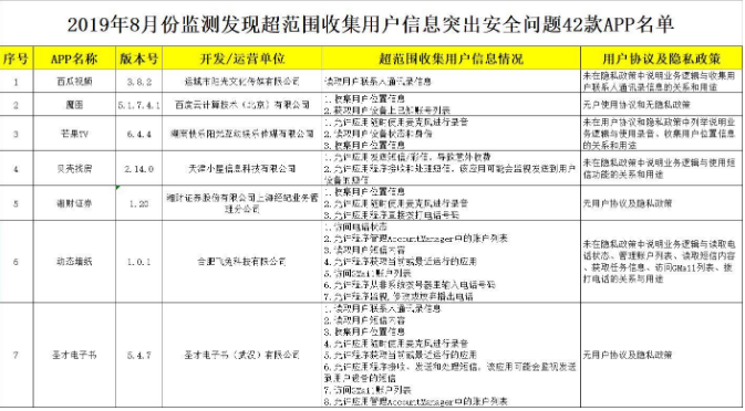 湘财证券APP违规行为被曝光！无用户协议及隐私政策