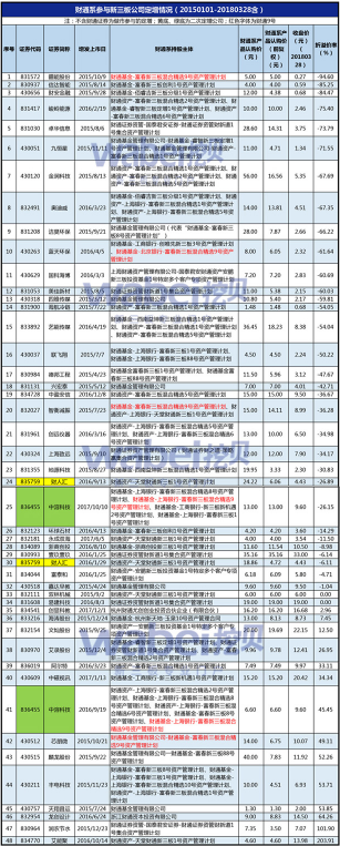 财通基金新三板产品巨亏惹恼投资人 还有多少雷没爆？