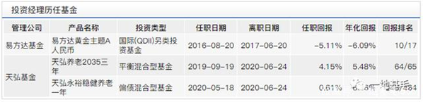 天弘基金产品刚满月基金经理跑了 5894户投资人踩雷！