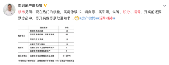 深圳一楼盘500套房获3万人认筹，网友：买房像买彩票