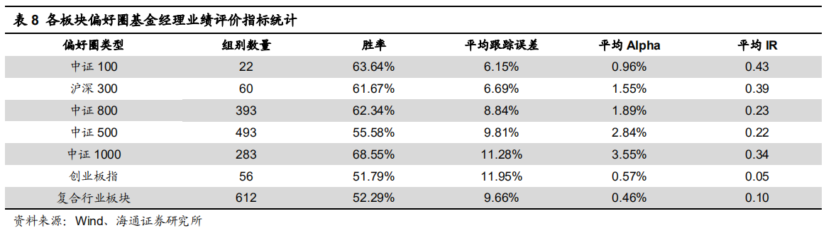 【投教科普】基金经理的偏好圈与能力圈