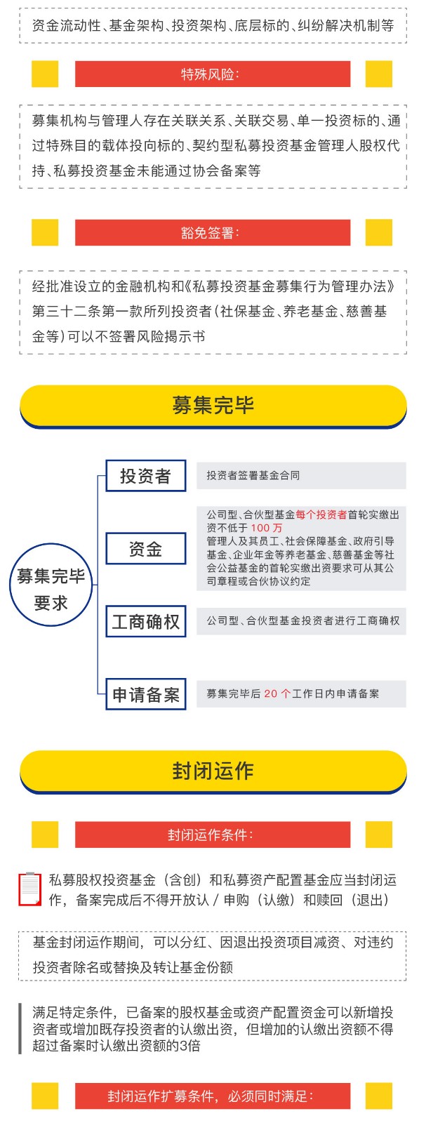 一分钟读懂新版私募投资基金备案须知