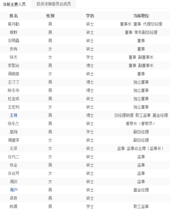 中信建投基金总经理张杰离任 董事长蒋月勤代行职务