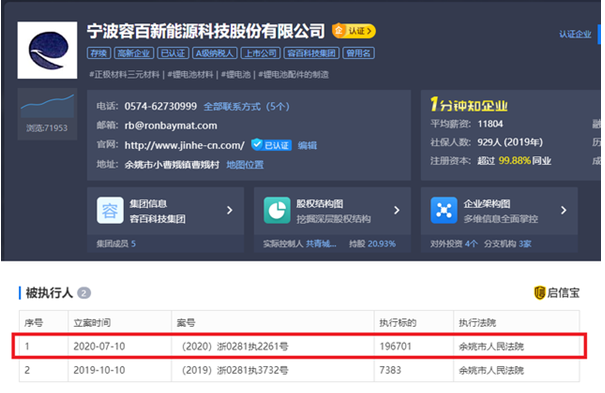 宁波容百新能源成被执行人 中信证券保荐人被监管谈话