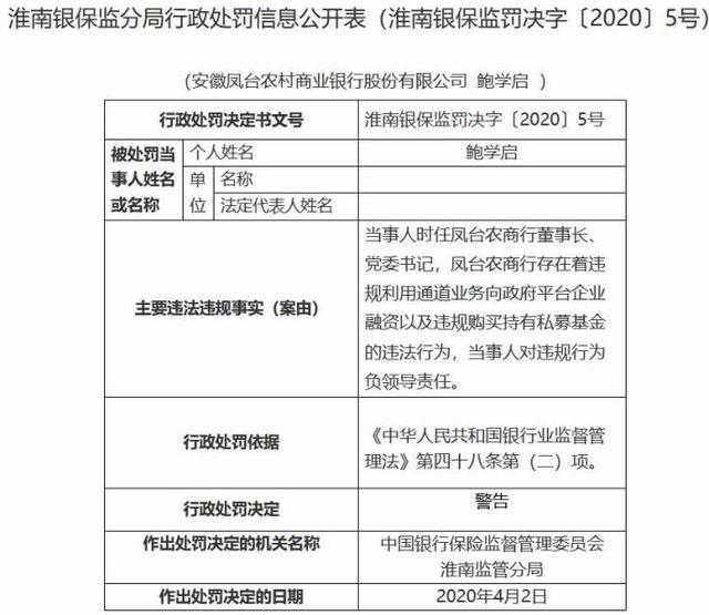 安徽凤台农商银行违规购买持有私募基金 被罚30万元