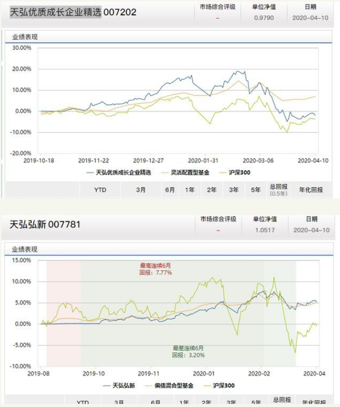 天弘基金，发一只主动产品好难