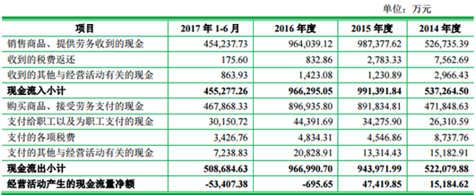 2018年首家IPO被否企业，海通证券二三千万的承销保荐费飞了