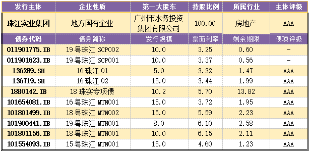 【风险提示】信用负面信息集合（09.24-09.25）