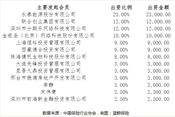 永泰能源债券违约追踪：恒大人寿、平安资管踩雷