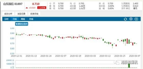 2019增收不增利背后:流动性或成山东国信最大