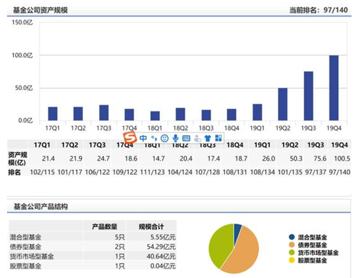 英大基金高管变更：任岳喜伟为总经理助理兼财务总监