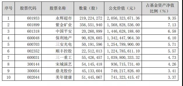 八大顶级基金经理最新持股策略曝光！