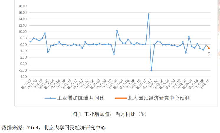 【宏观经济】中美贸易摩擦暂缓，经济运行有望企稳