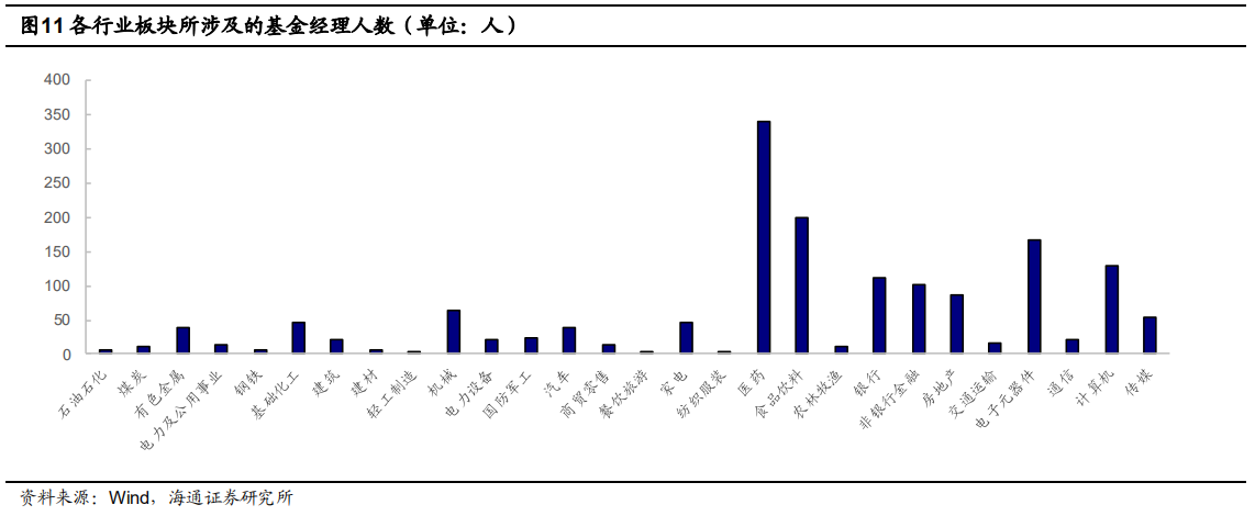 【投教科普】基金经理的偏好圈与能力圈