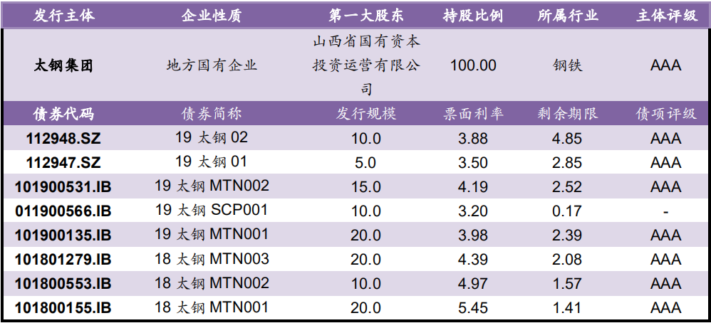 【风险提示】债券负面信息集合（10.08-10.09）