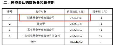 通杀：财通基金83个产品抱雷乐视