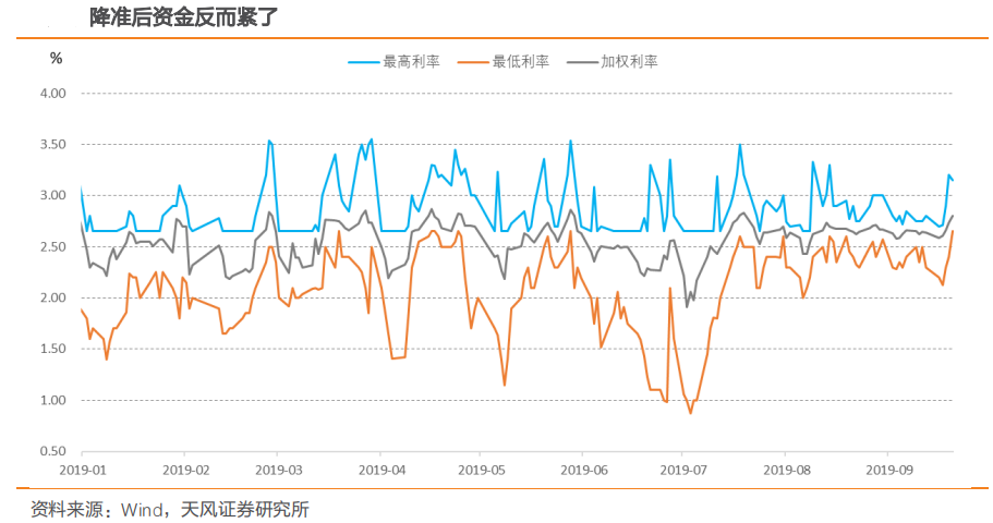 【热点解读】央行近期的操作如何理解