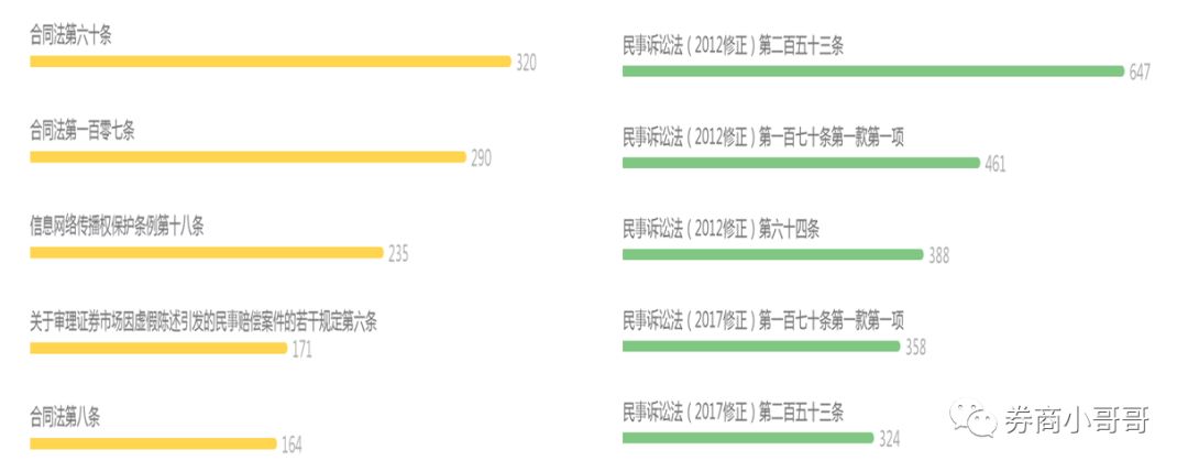 从诉讼大数据看证券行业这十年