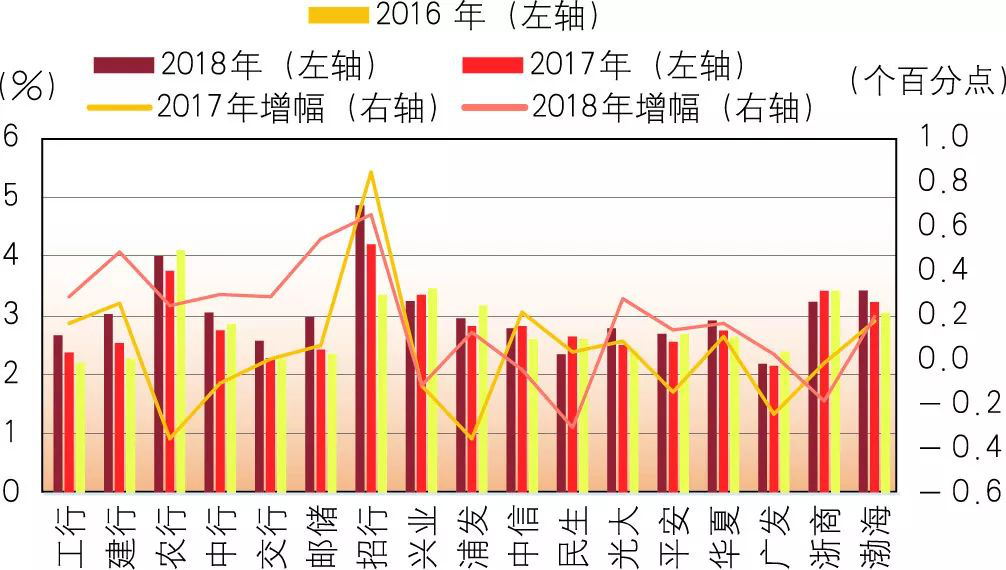 【市场表现】2019年商业银行财务状况如何？一文看懂