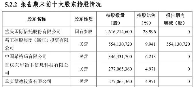 IPO冷清年！重庆三峡银行“绿色通道”欲破冰？关注类贷款一年增逾19亿 亟需上市“补血”