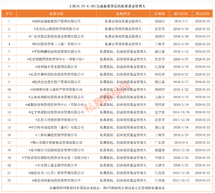 量化私募高歌猛进 下半年A股行业机会在哪里？科技、白酒不惧高