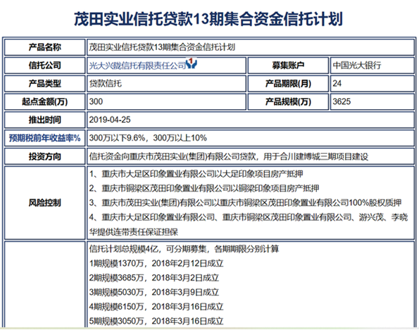 受疫情影响，这家央企信托又一产品延期，募资投向重庆地产项目