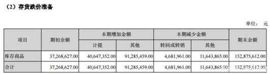 怡亚通600亿市值惨蒸发，广发基金跑步进场胜算几何？