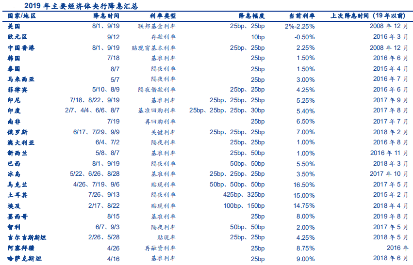 【宏观经济】负利率的逻辑、影响和反思