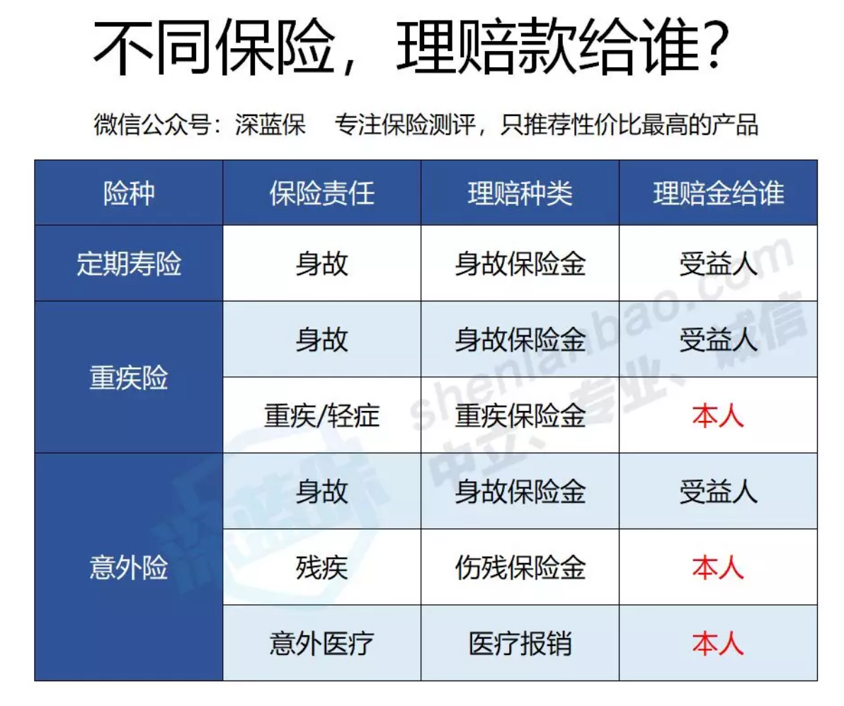 【投教科普】买年金险，真的能避债避税吗？