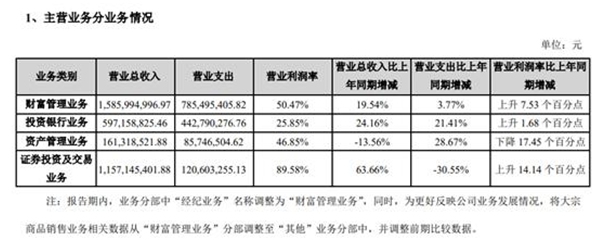 长城证券将迎新任董事长！距离上次换帅仅1年多，新掌舵人暂以书记任职，将有何变革？