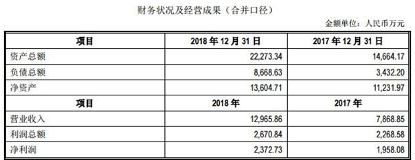 奥普光电4亿收购光华微电子被否 东北证券项目滑铁卢