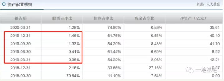 长安基金这只产品，又一次成为倒数