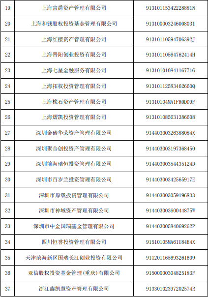 关于注销第十八批公示期满三个月且未主动 联系协会的失联私募基金管理人登记的公告