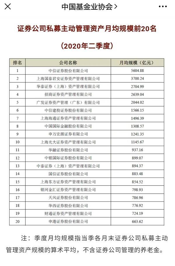 6000亿券商资管巨头出手申请公募基金牌照！