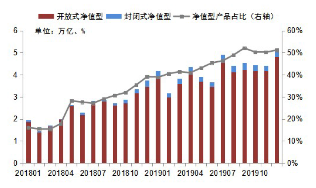 23万亿银行理财云图！这份权威报告与每一个你都息息相关