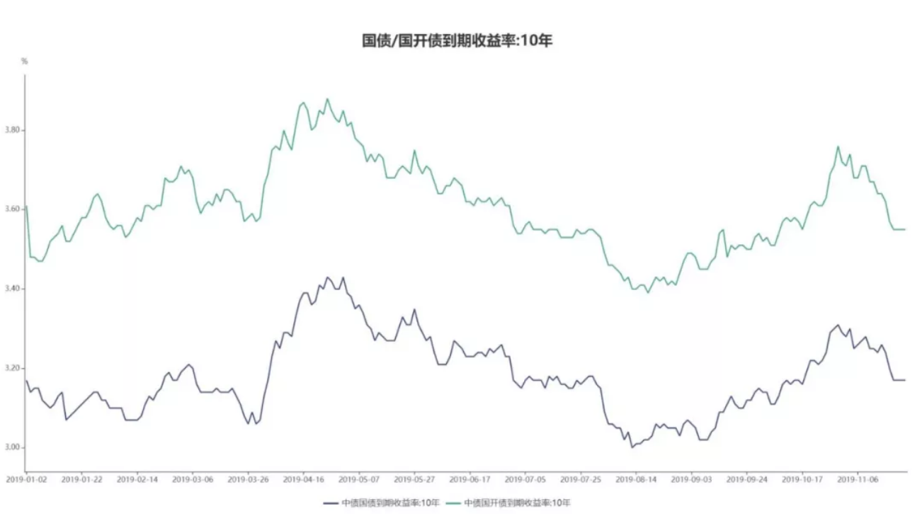 【行业动态】2019，即将债见！十个关键词回顾年度债市