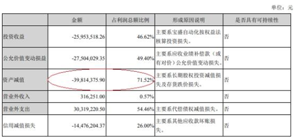 香山股份上市净利连降3年去年亏损 安信证券赚6900万