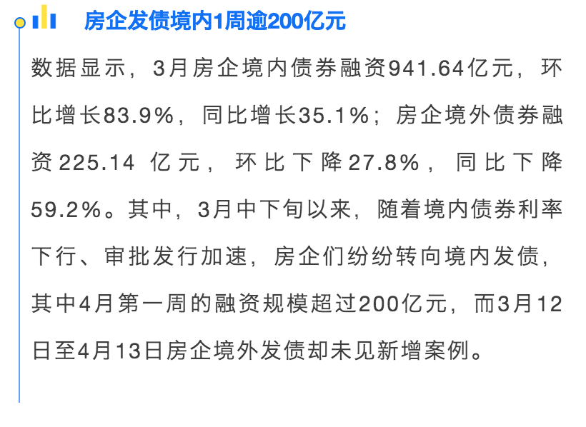 财查到每日金融行业资讯简报（4月14日）