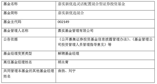 因业务调整 嘉实基金胡永青卸任7只产品基金经理