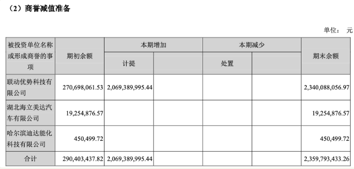 海联金汇巨亏24亿，30亿收购的联动优势商誉减值20亿、背后现大量现金贷口子，云南信托涉嫌违规“再犯”合作蜜小蜂疑无放贷牌照