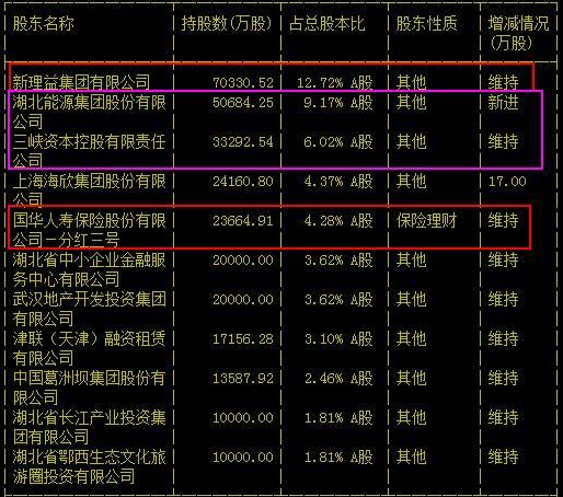 长江证券总裁离职风波真相：遭资本大鳄刘益谦“逼退”？