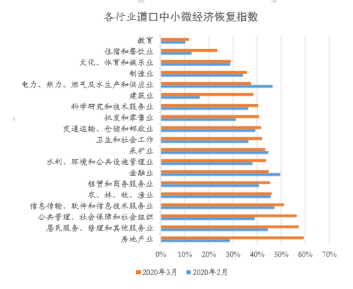 道口贷回应汇源2.57亿待还款：当前不是所有项目都逾期