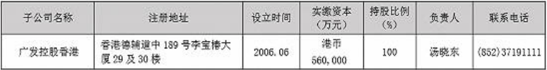 汤晓东辞任广发证券副总经理 负责业务刚被爆9亿巨亏