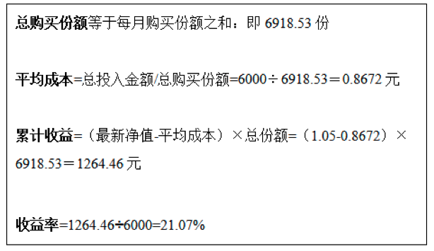 【投教科普】基金定投入门篇