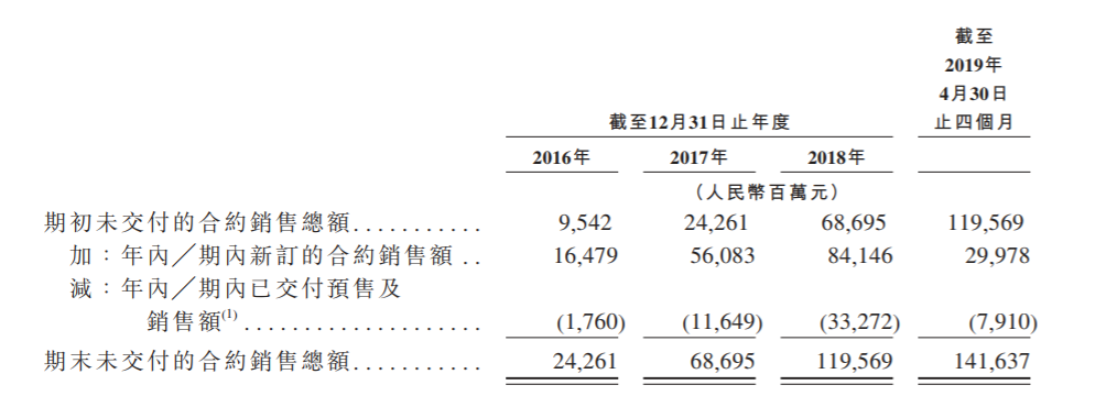 中梁地产通过港交所上市聆讯，消息称预计7月敲钟