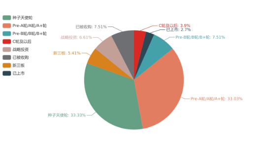 「虎鲸跳跃」获君联资本领投A轮700万美元融资