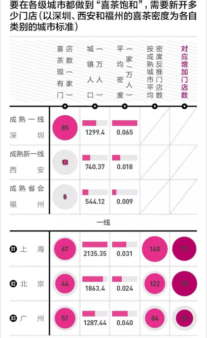 喜茶到底值不值160亿？